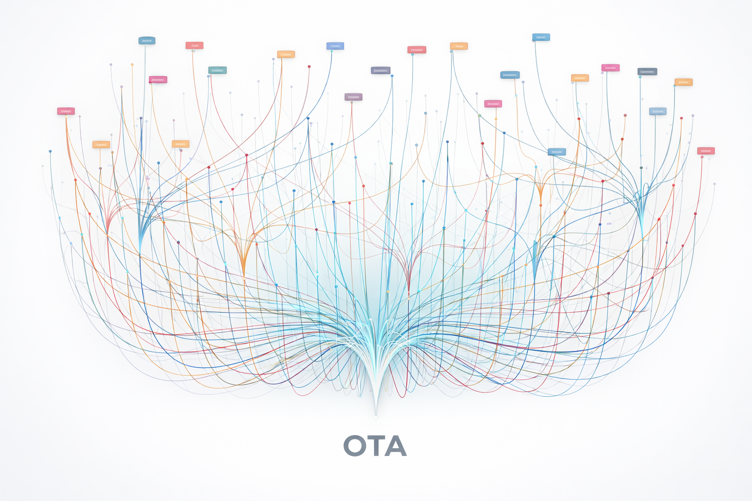 OTA and AI network visualization