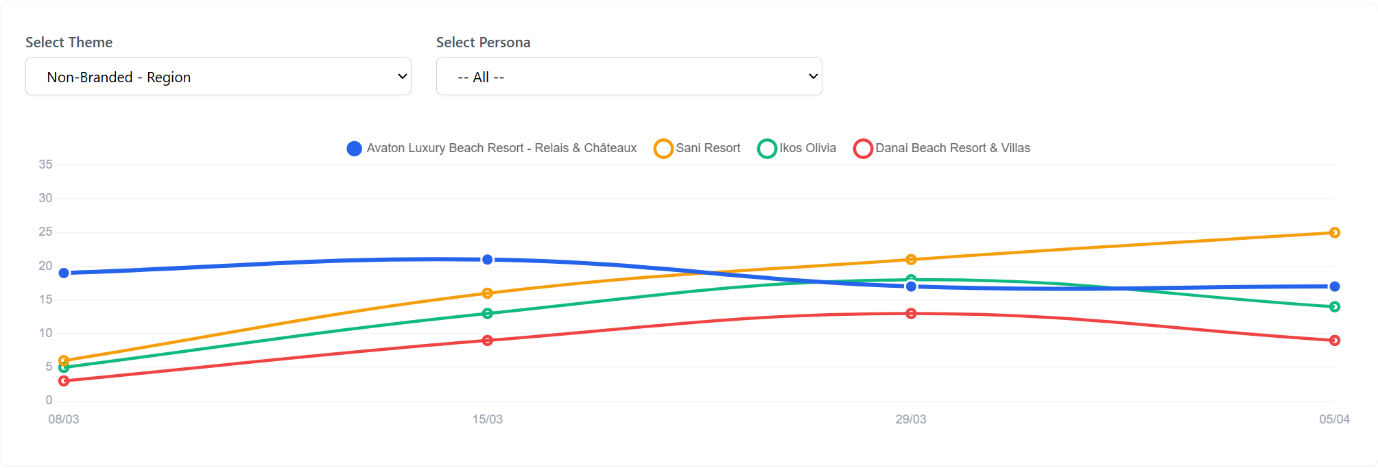AI visibility dashboard screenshot