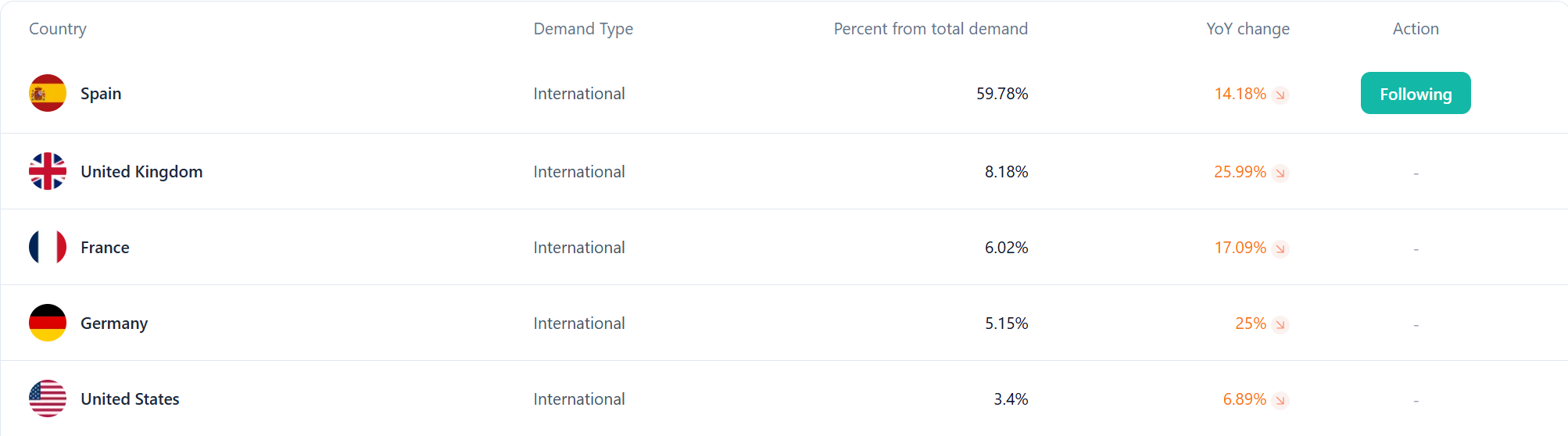 Demand intelligence hero dashboard
