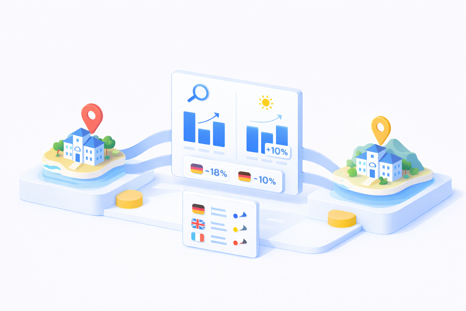 Destination vs destination benchmarks