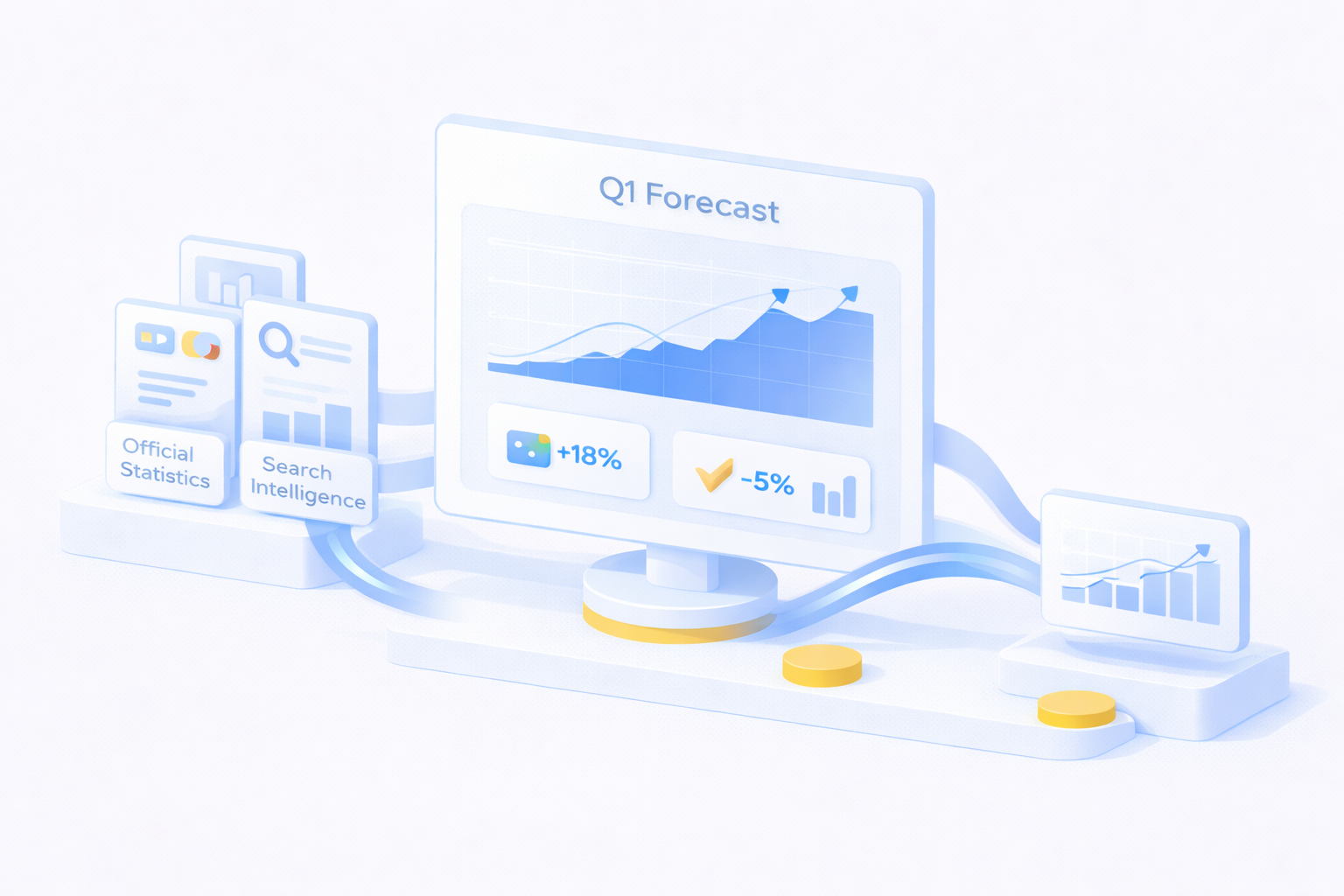 Demand forecast reports