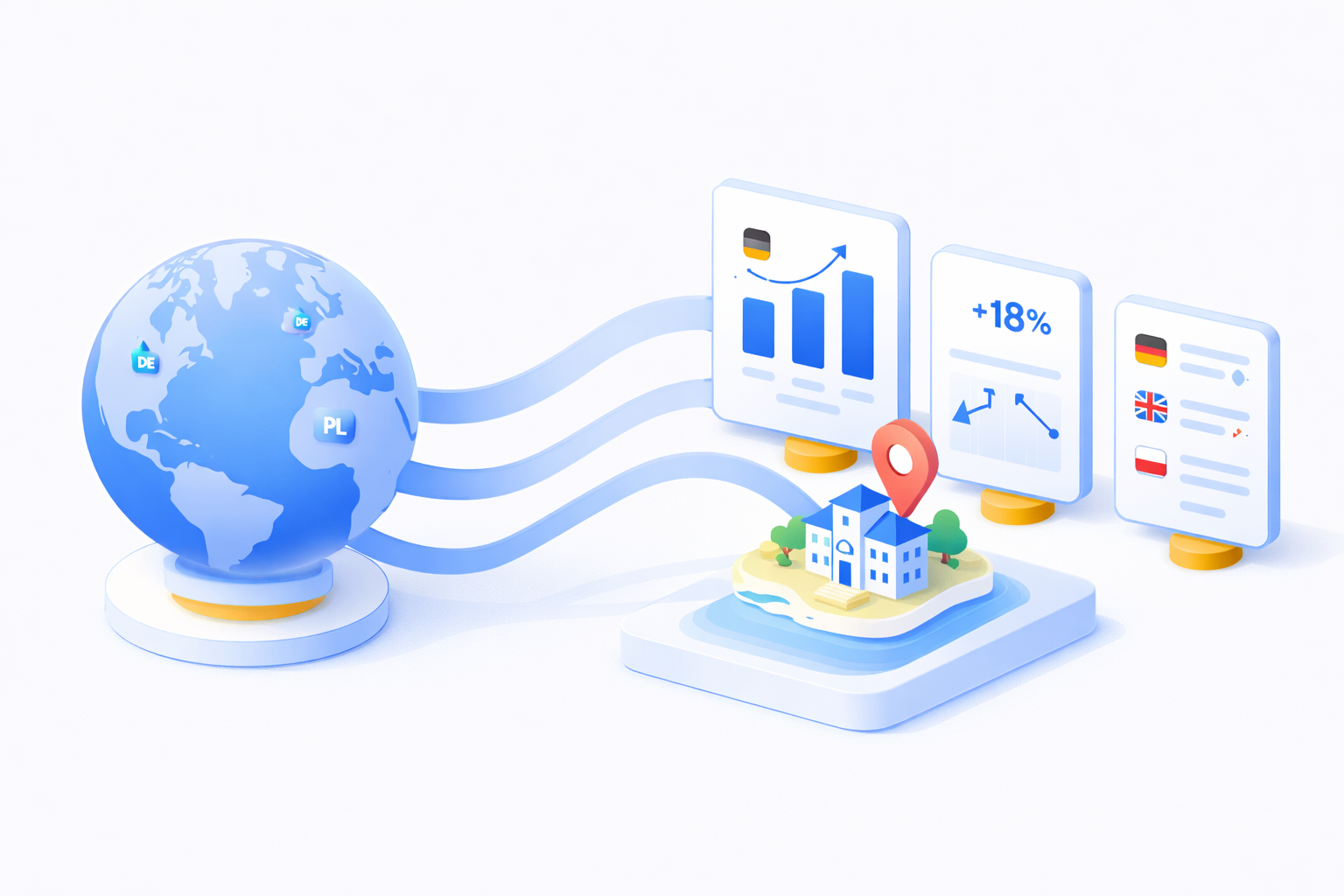 Destination demand intelligence