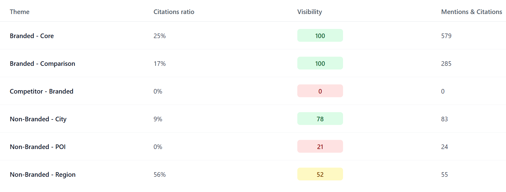 Consultant dashboard preview