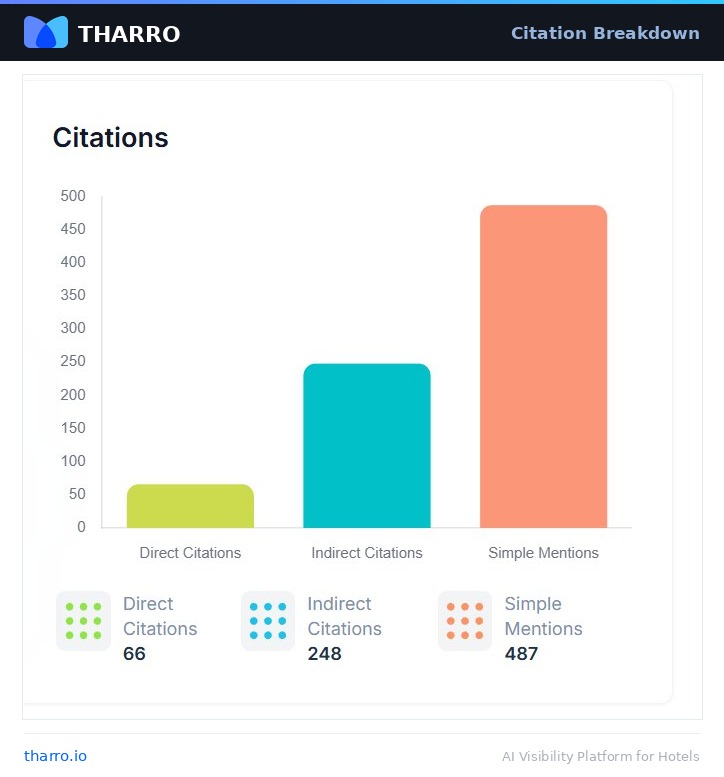 Citation breakdown